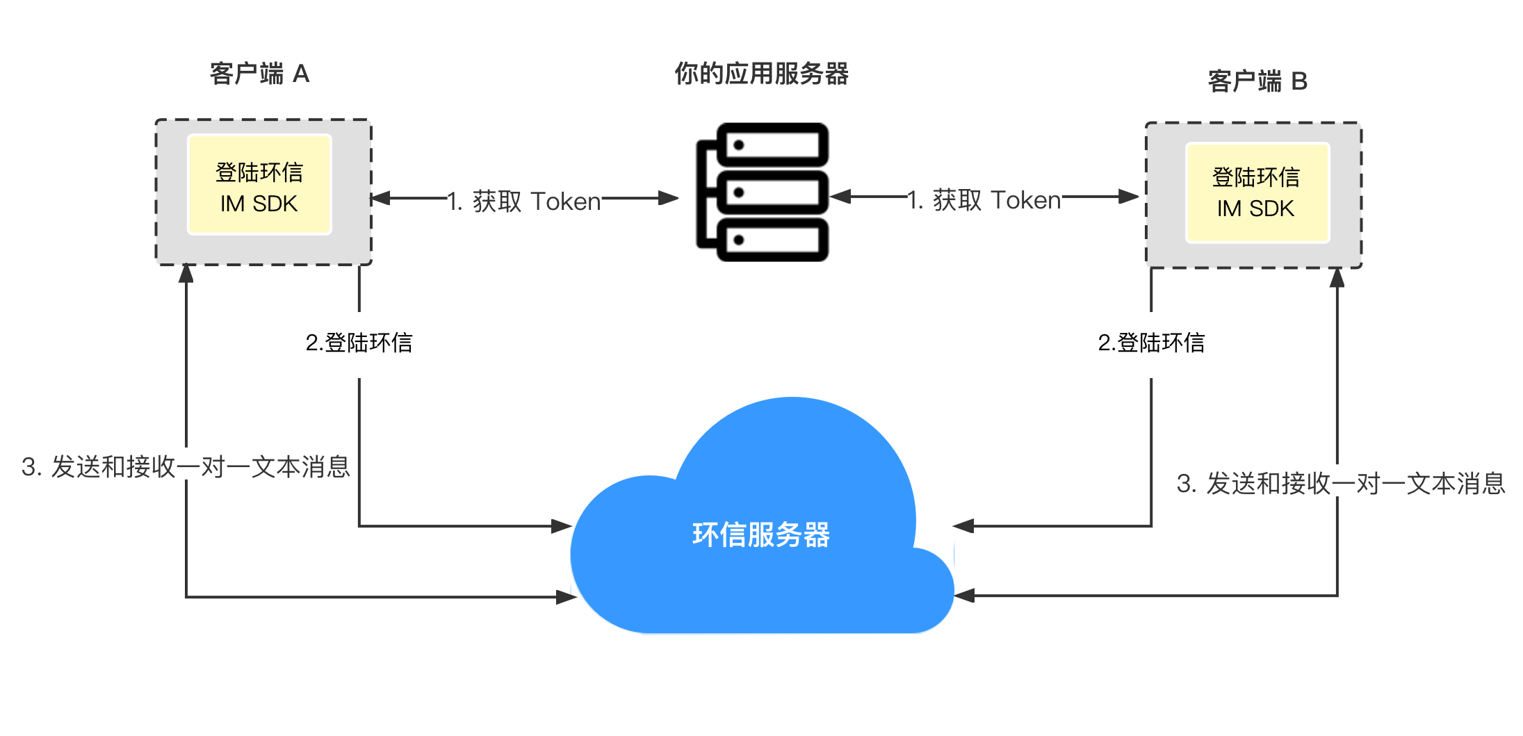 Steam sdk api фото 34